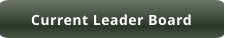 Current Leader Board