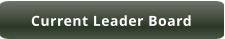 Current Leader Board