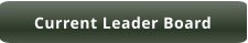 Current Leader Board